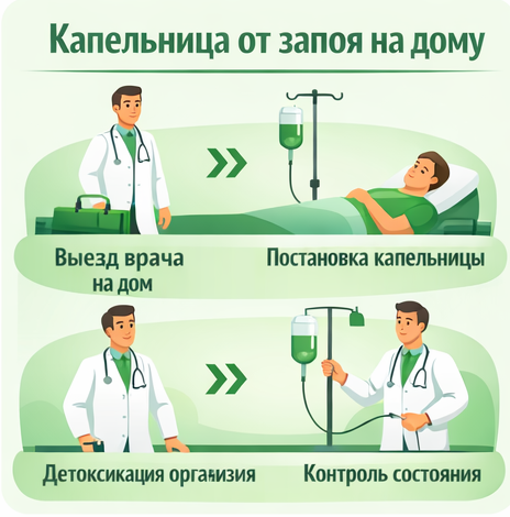 капельница от запоя в Шумихе в клинике Санати